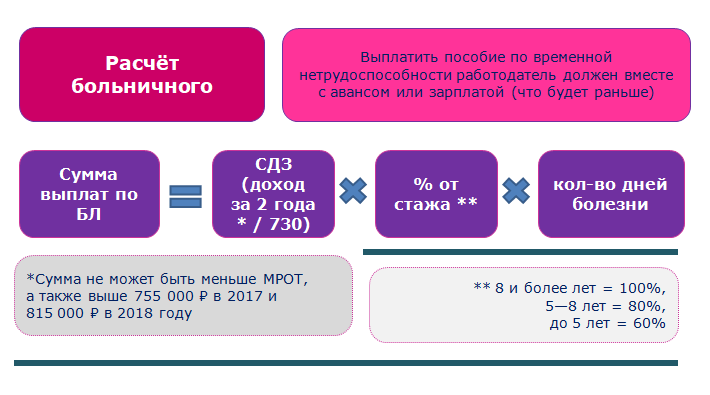 Оплата больничного листа 2020 году